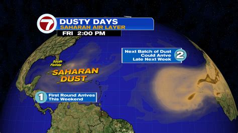 STEAMY, STORMY AND SAHARAN DUST